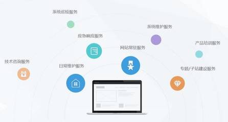 用戶(hù)分析 網(wǎng)頁(yè)設(shè)計(jì)的成功基石