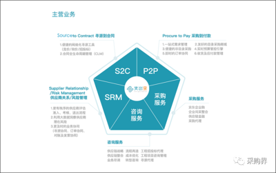 支出寶(北京)信息技術(shù) 為現(xiàn)代企業(yè)提供全方位信息技術(shù)咨詢(xún)服務(wù)