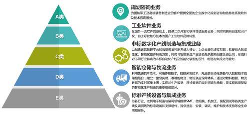天圣華信息技術完成數千萬元B輪融資，助力高端制造業智能化升級